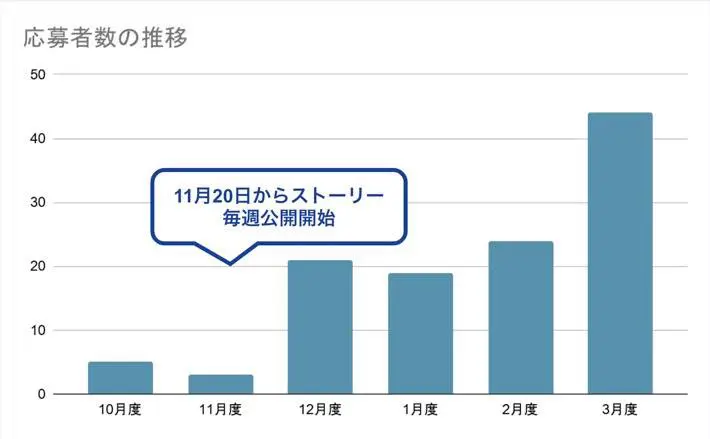 日本暗号資産市場