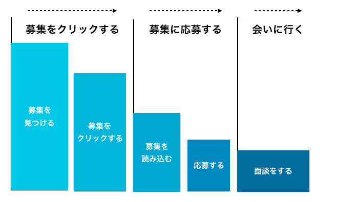 Wantedly　募集　使い方