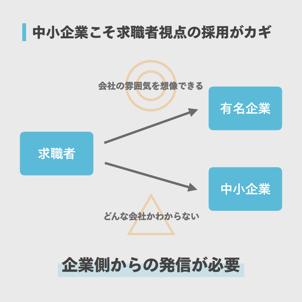 採用計画の正しい立て方6ステップ 考え方や成功のコツを解説 Wantedly