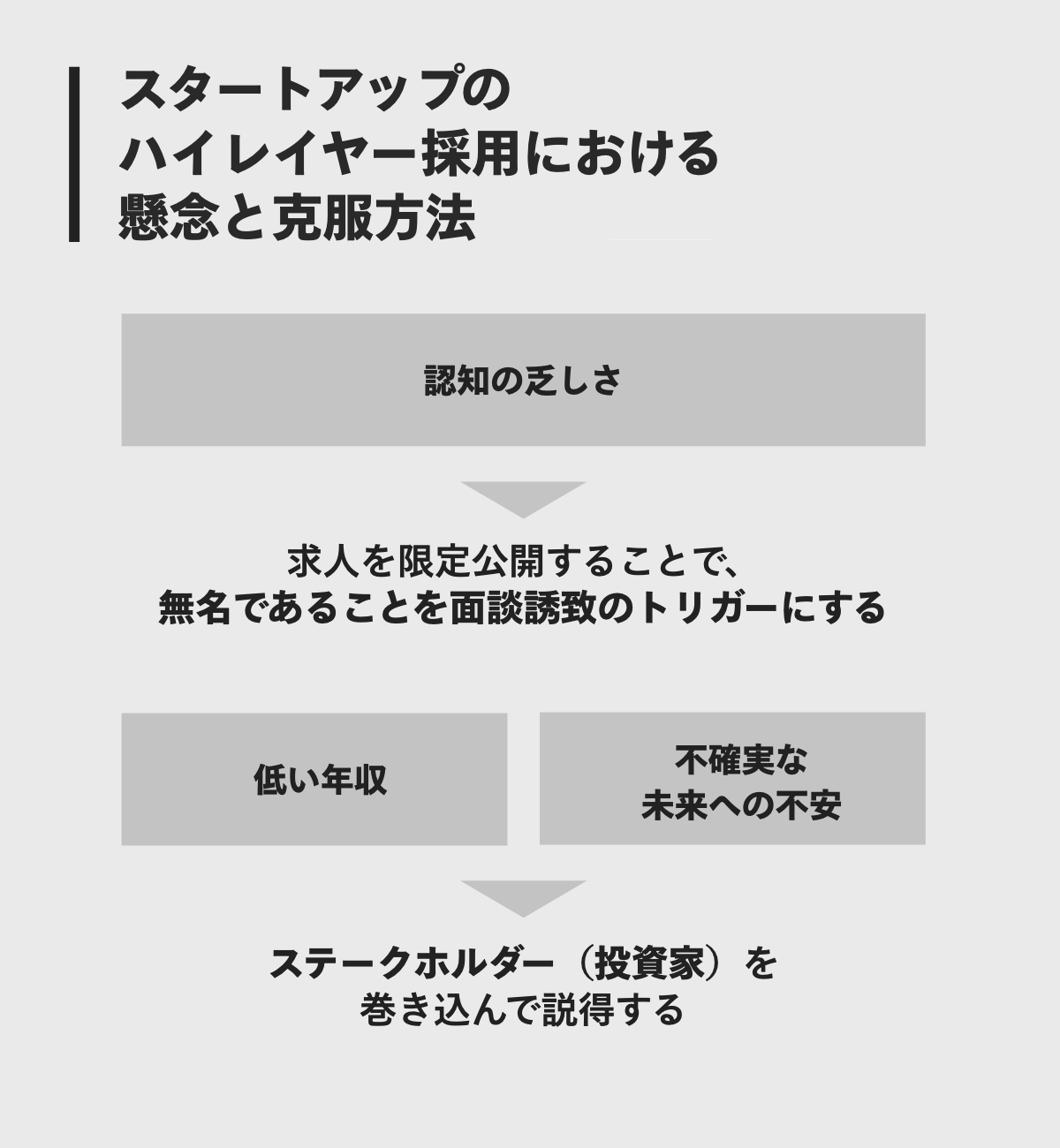 スタートアップ 採用