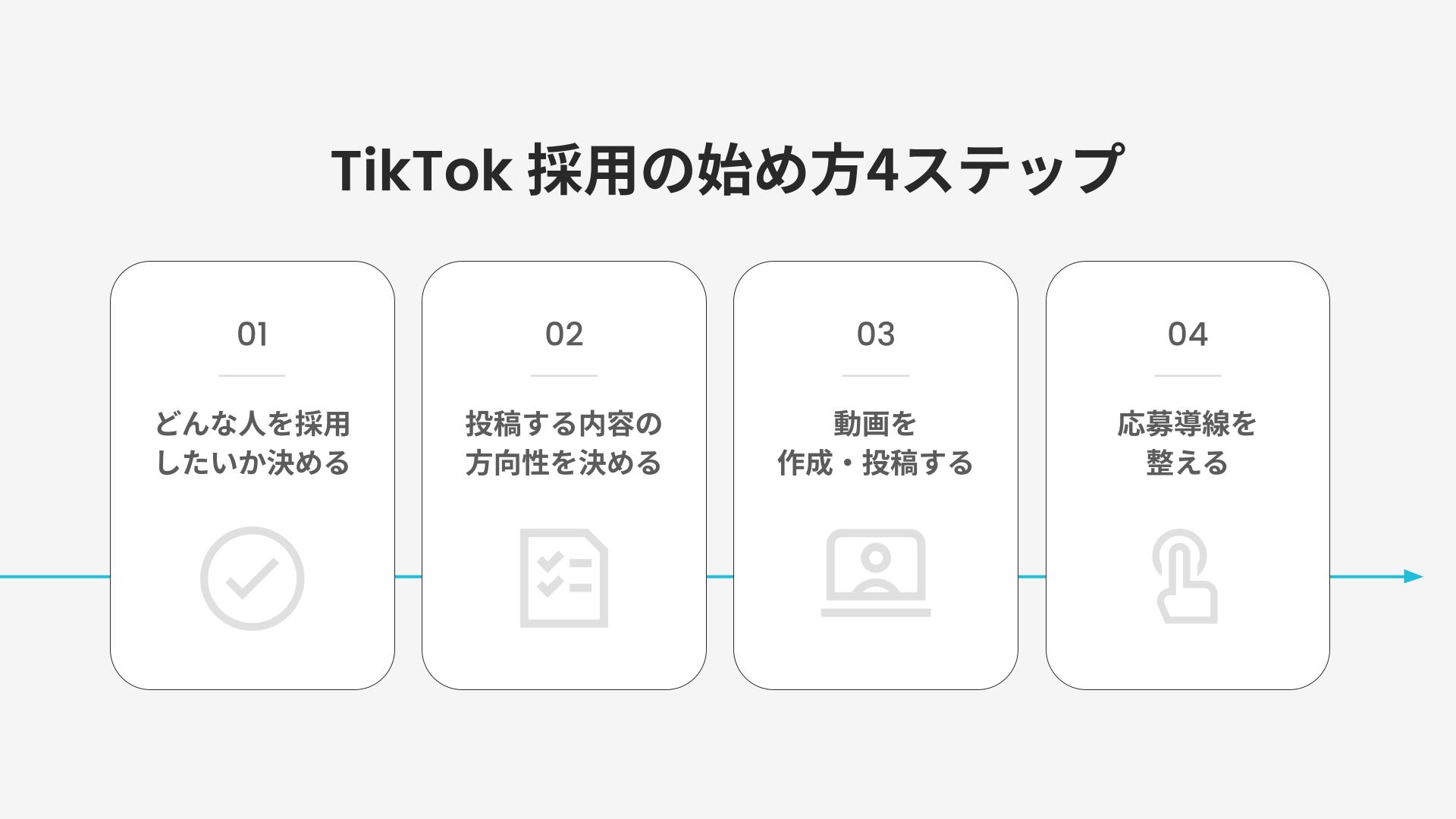 TikTok 採用の始め方4ステップ