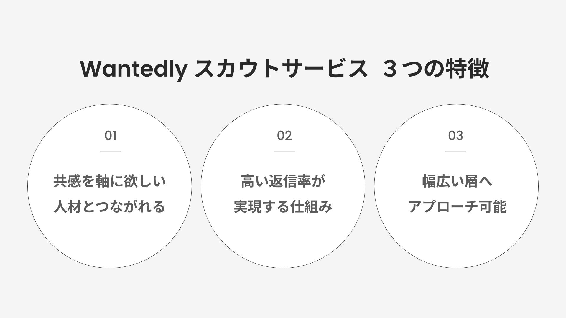 Wantedly スカウトサービス ３つの特徴