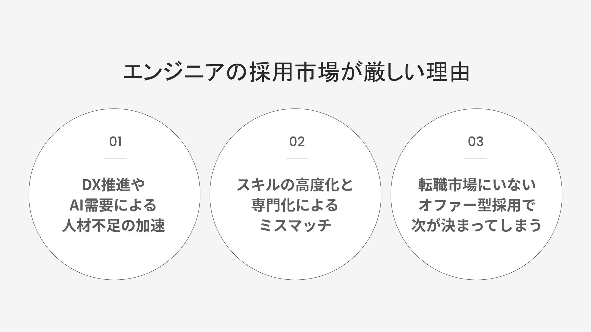 エンジニアの採用市場が厳しい理由