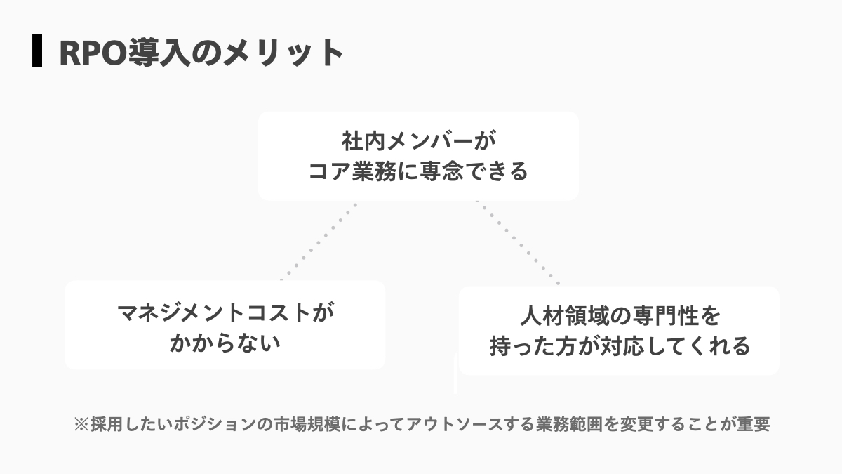 ダイレクトリクルーティング