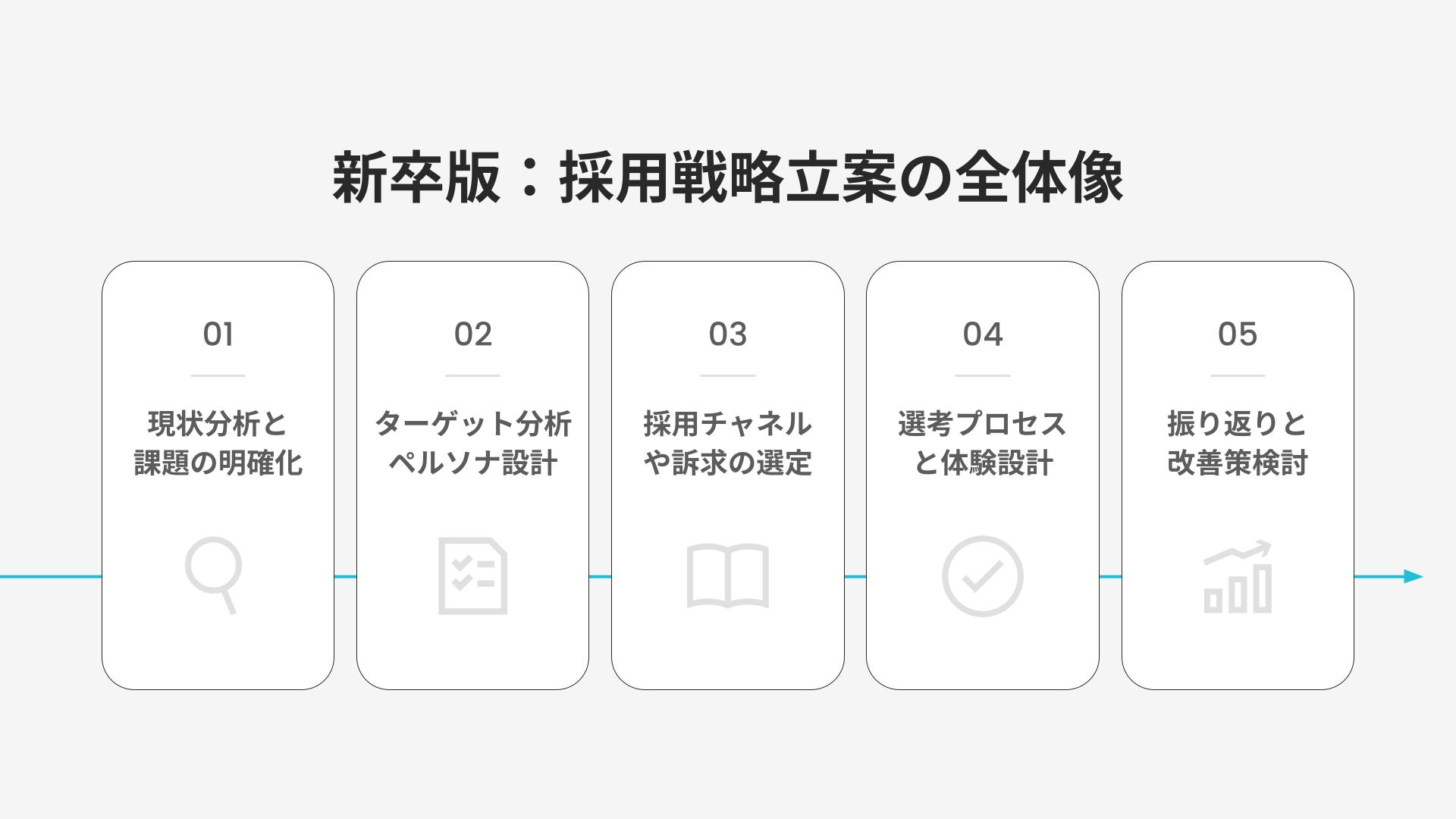 新卒版_採用戦略立案の全体像