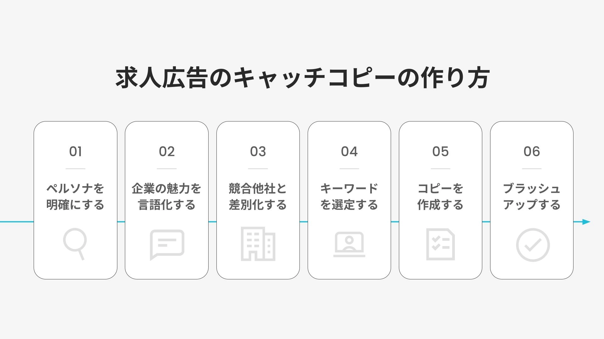 求人広告のキャッチコピーの作り方