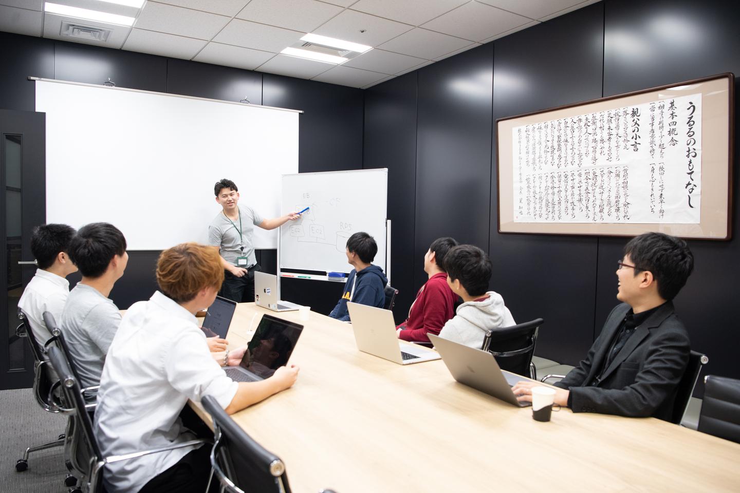 ベンチャー×社会貢献で挑戦したいマーケティング志望のあなたをWANTED！ - 株式会社うるるのマーケティング・PRの採用 - Wantedly